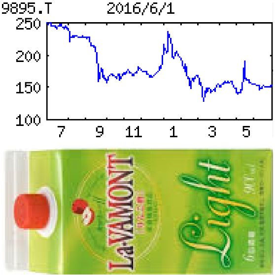 お客ページ 株)コンセック【9895】：株価・株式情報 - Yahoo!ファイナンス
