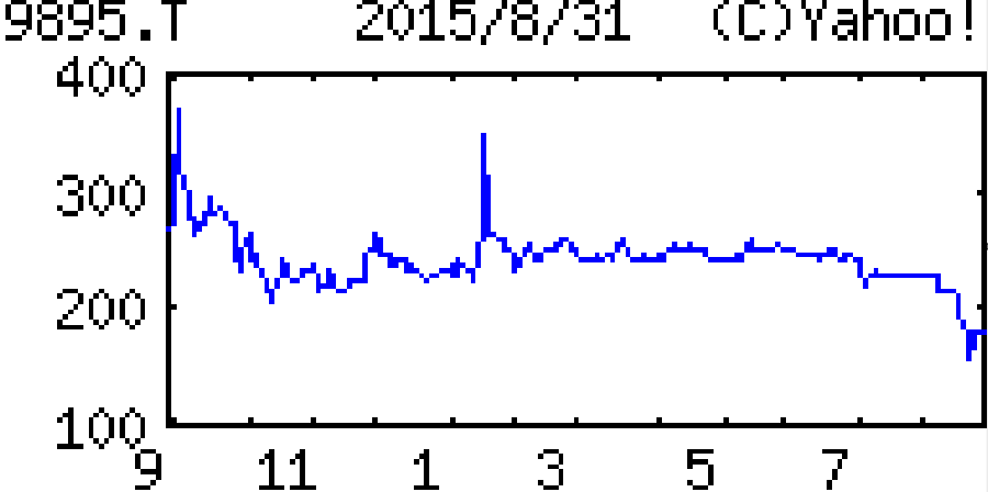 投稿の添付画像