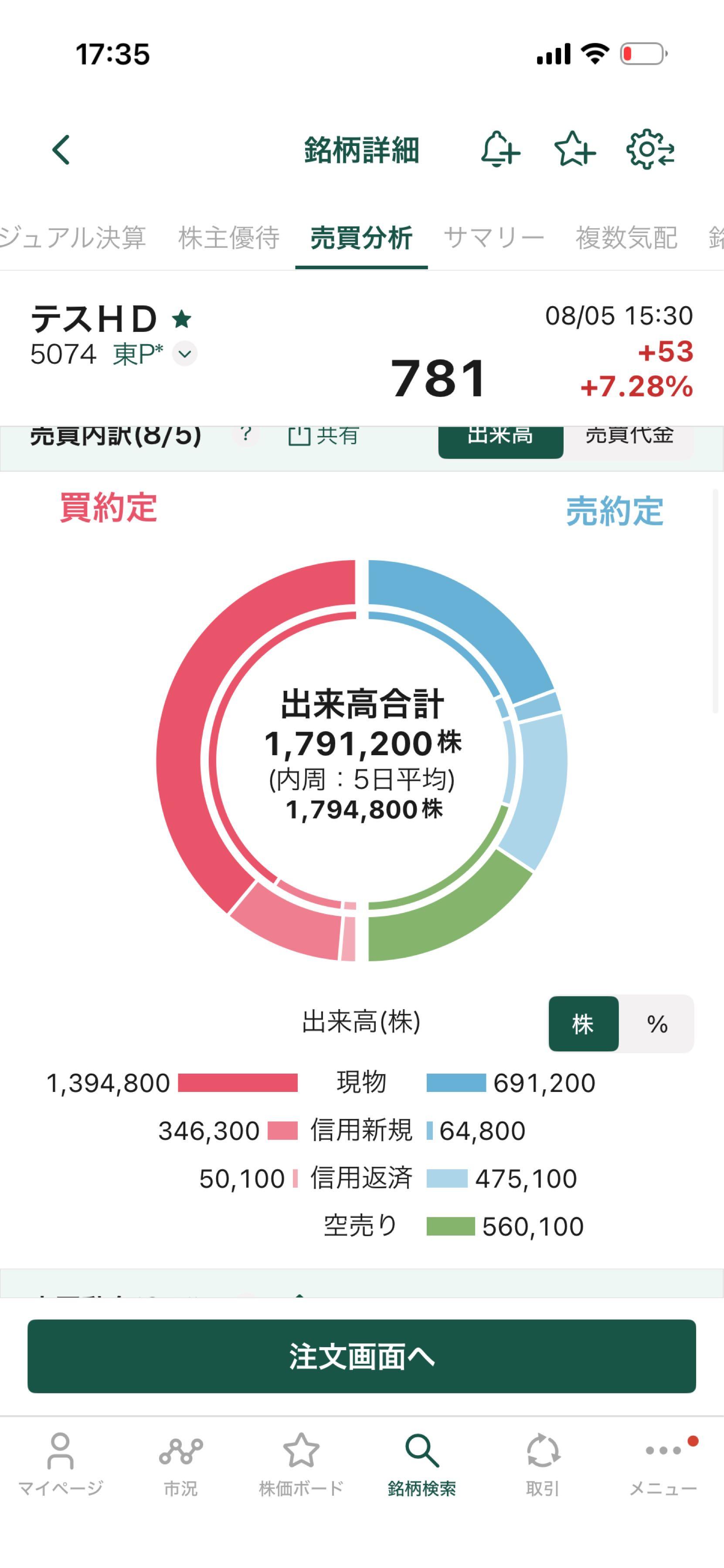 投稿の添付画像