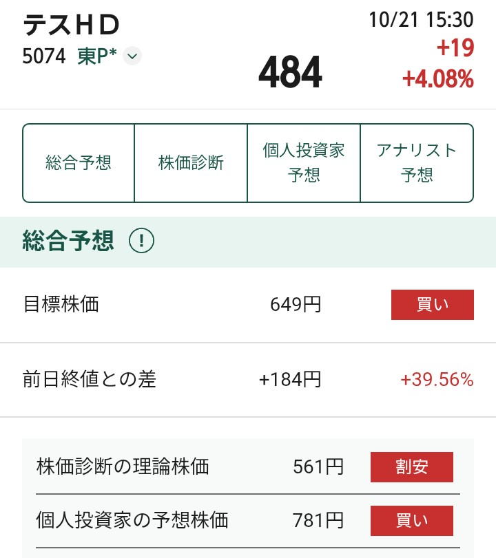 ミ様ご確認ページ テスホールディングス(株)【5074】：掲示板 - Yahoo!ファイナンス