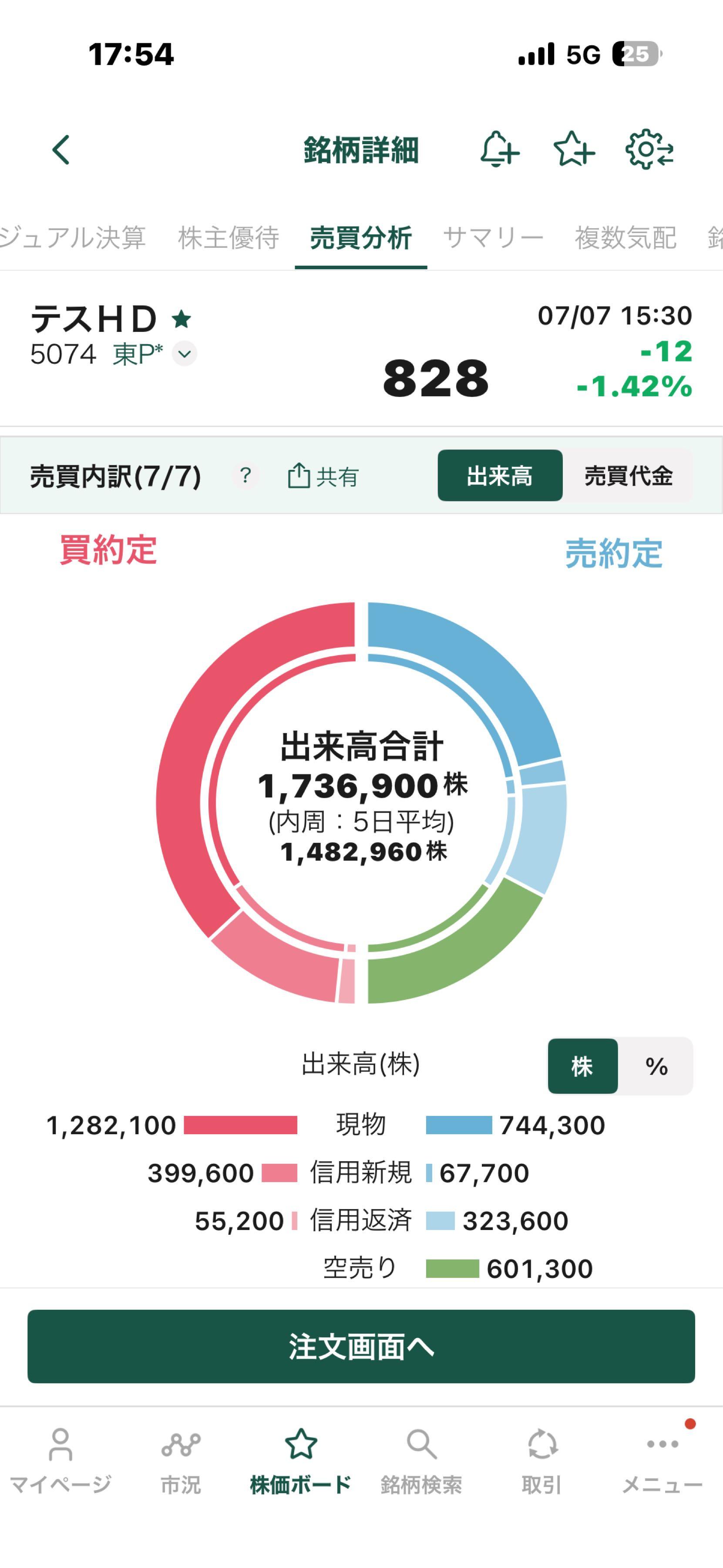 投稿の添付画像