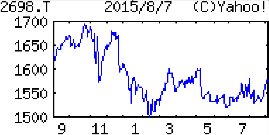 投稿の添付画像