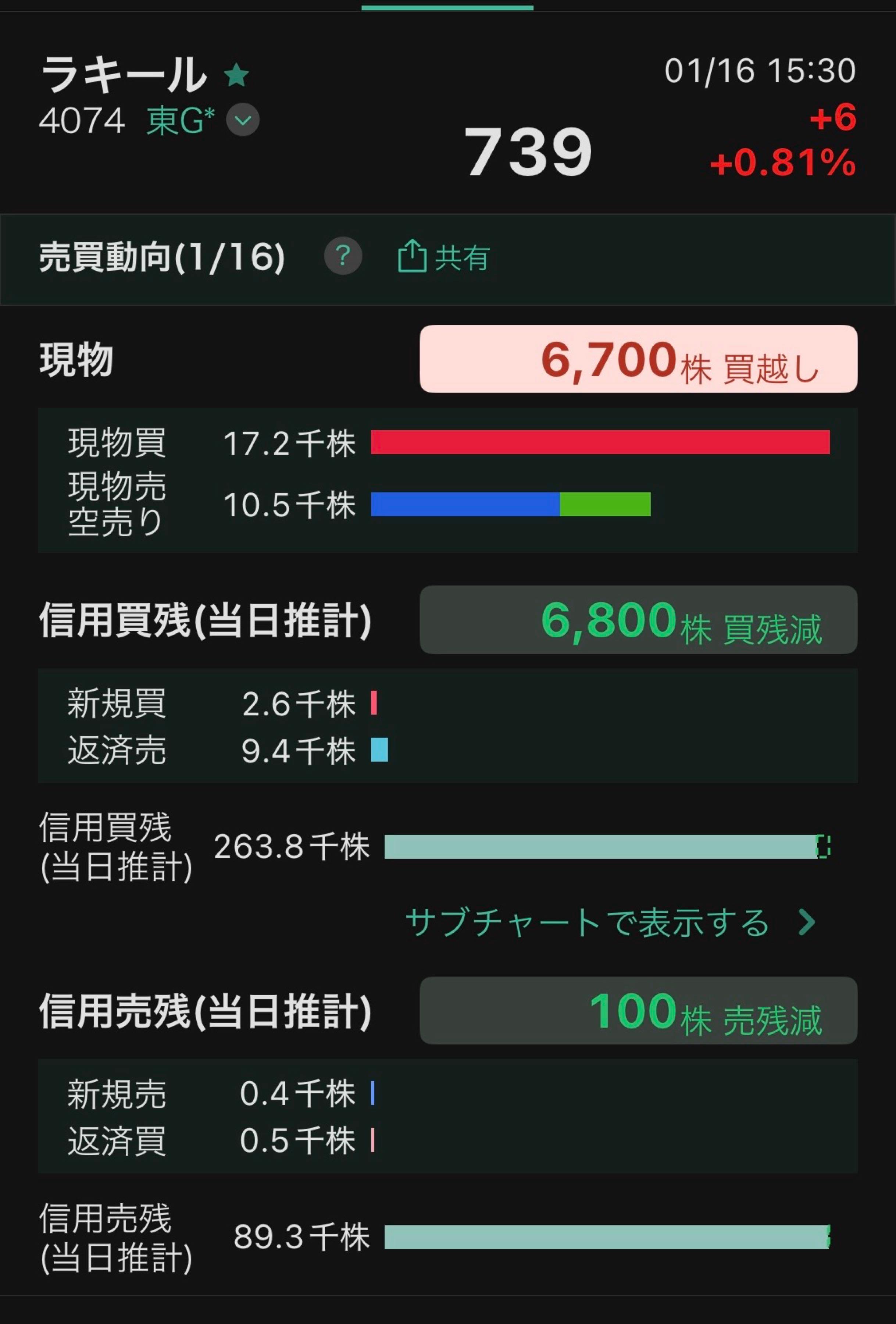 投稿の添付画像