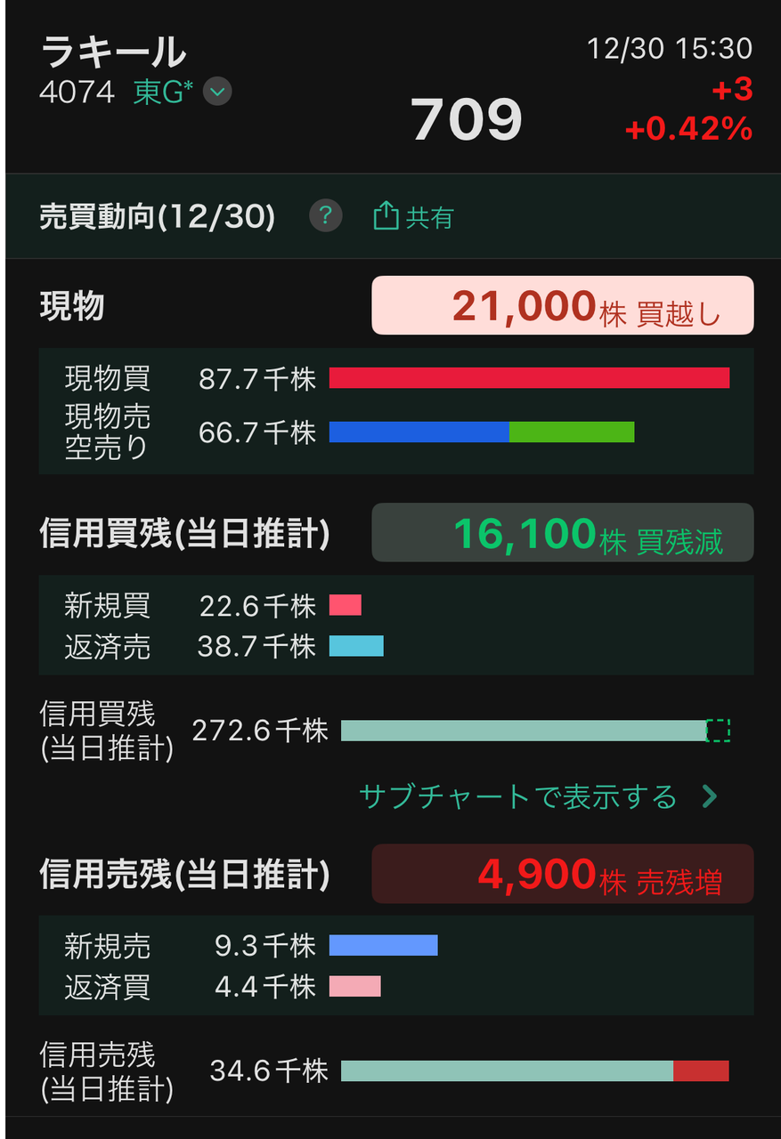 投稿の添付画像