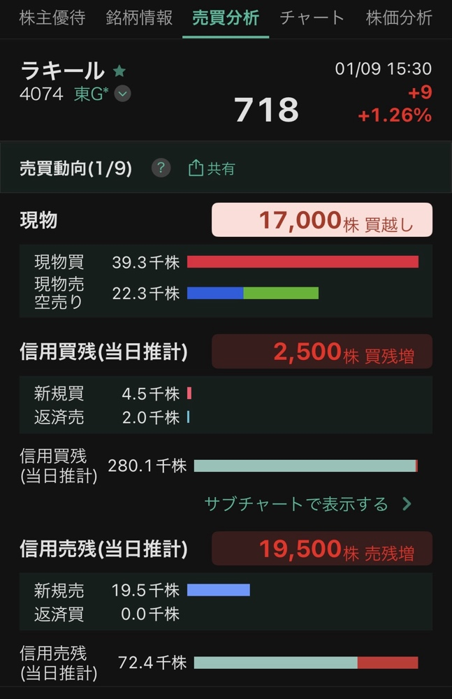 投稿の添付画像