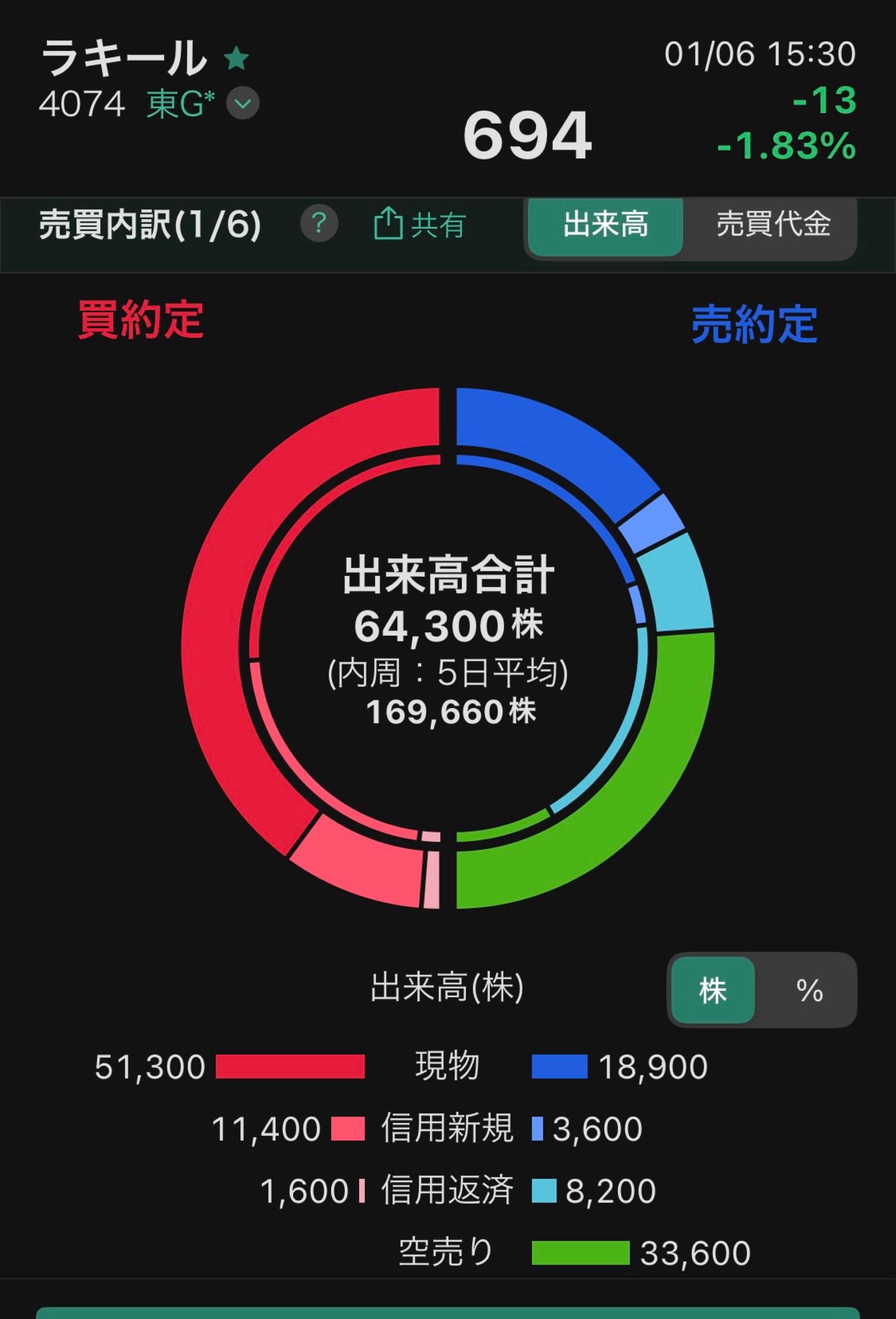 投稿の添付画像