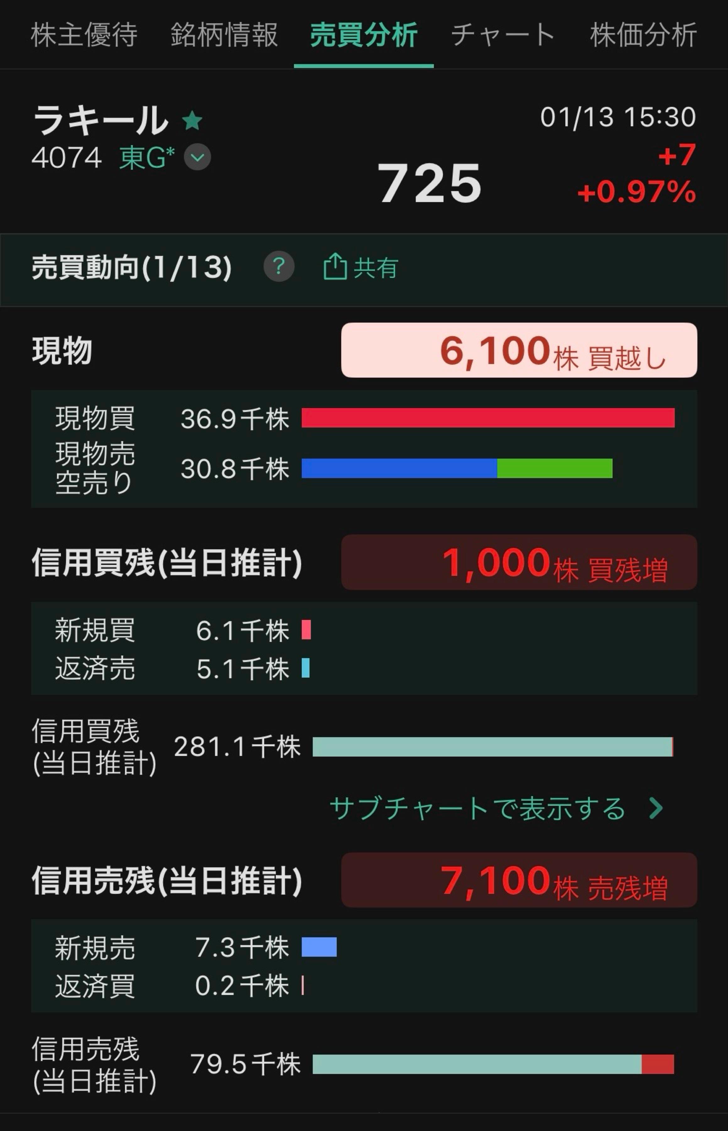 投稿の添付画像