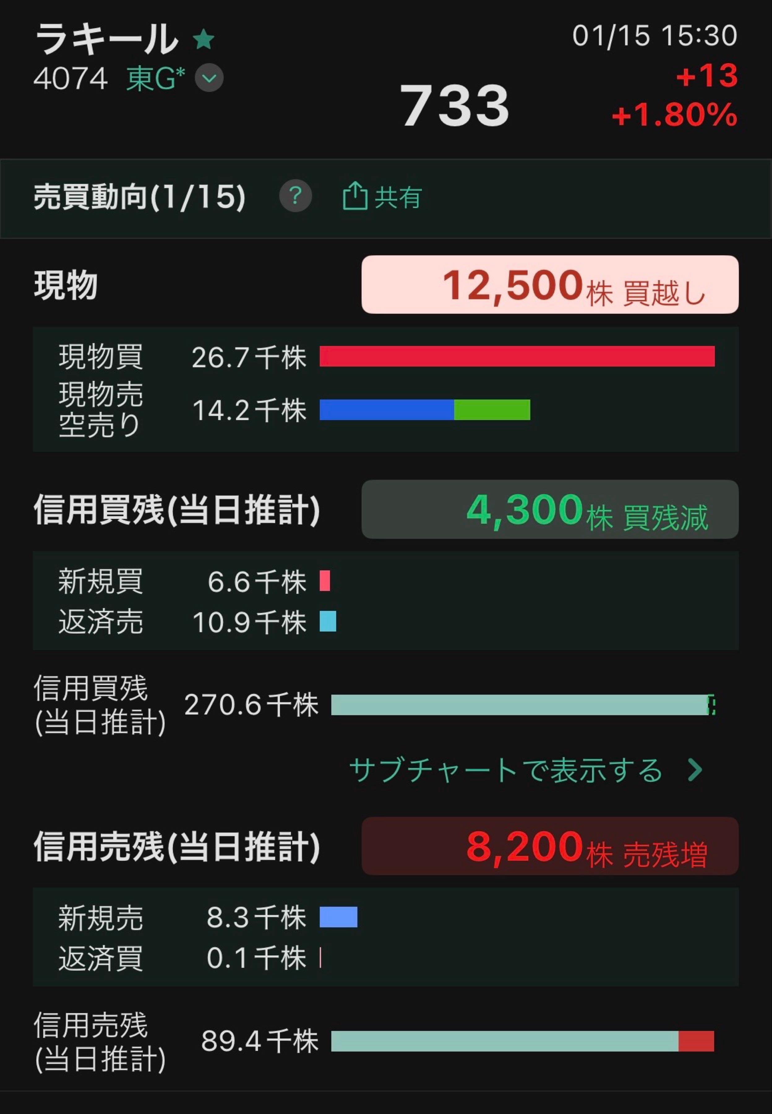 投稿の添付画像
