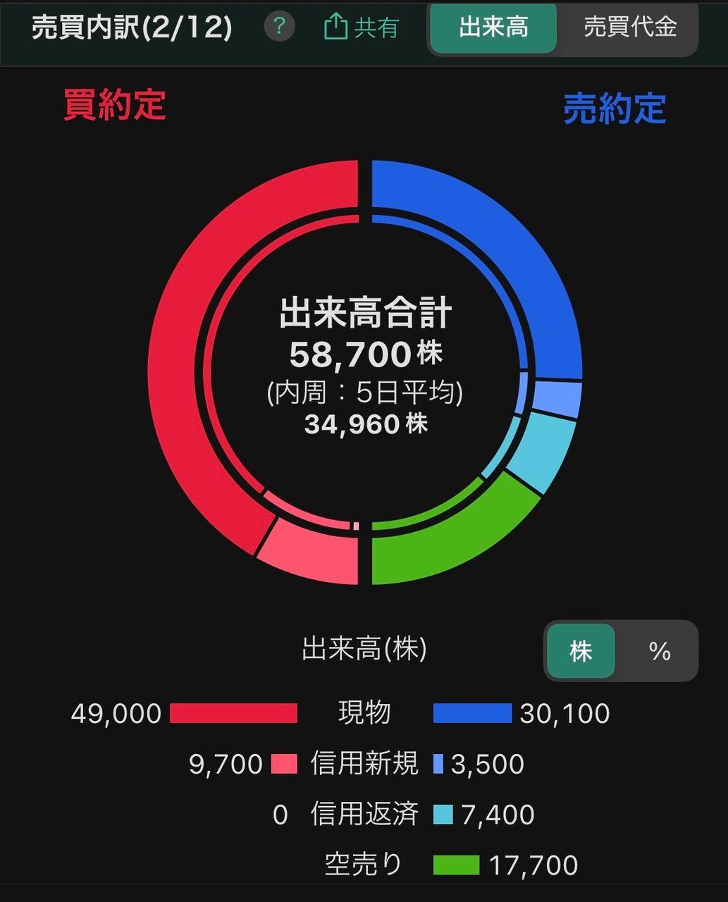 投稿の添付画像