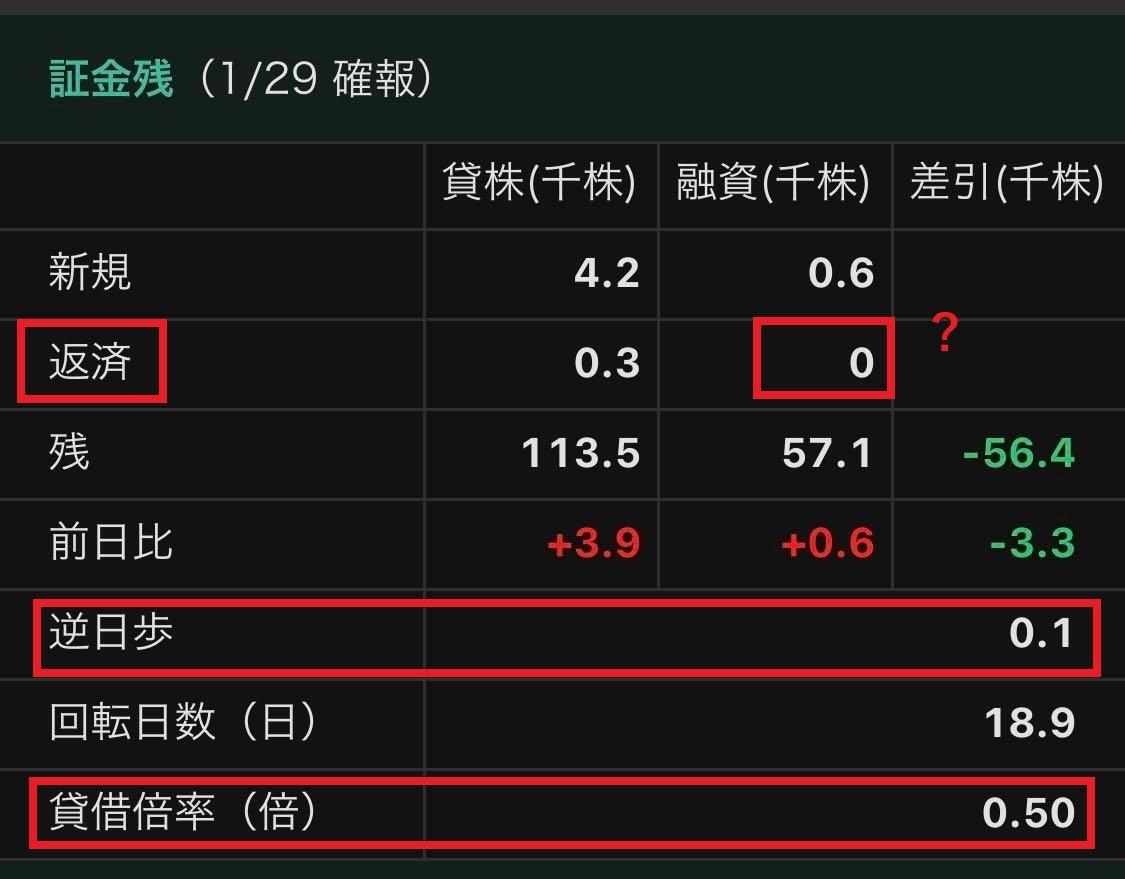 株)ラキール【4074】：掲示板 - Yahoo!ファイナンス