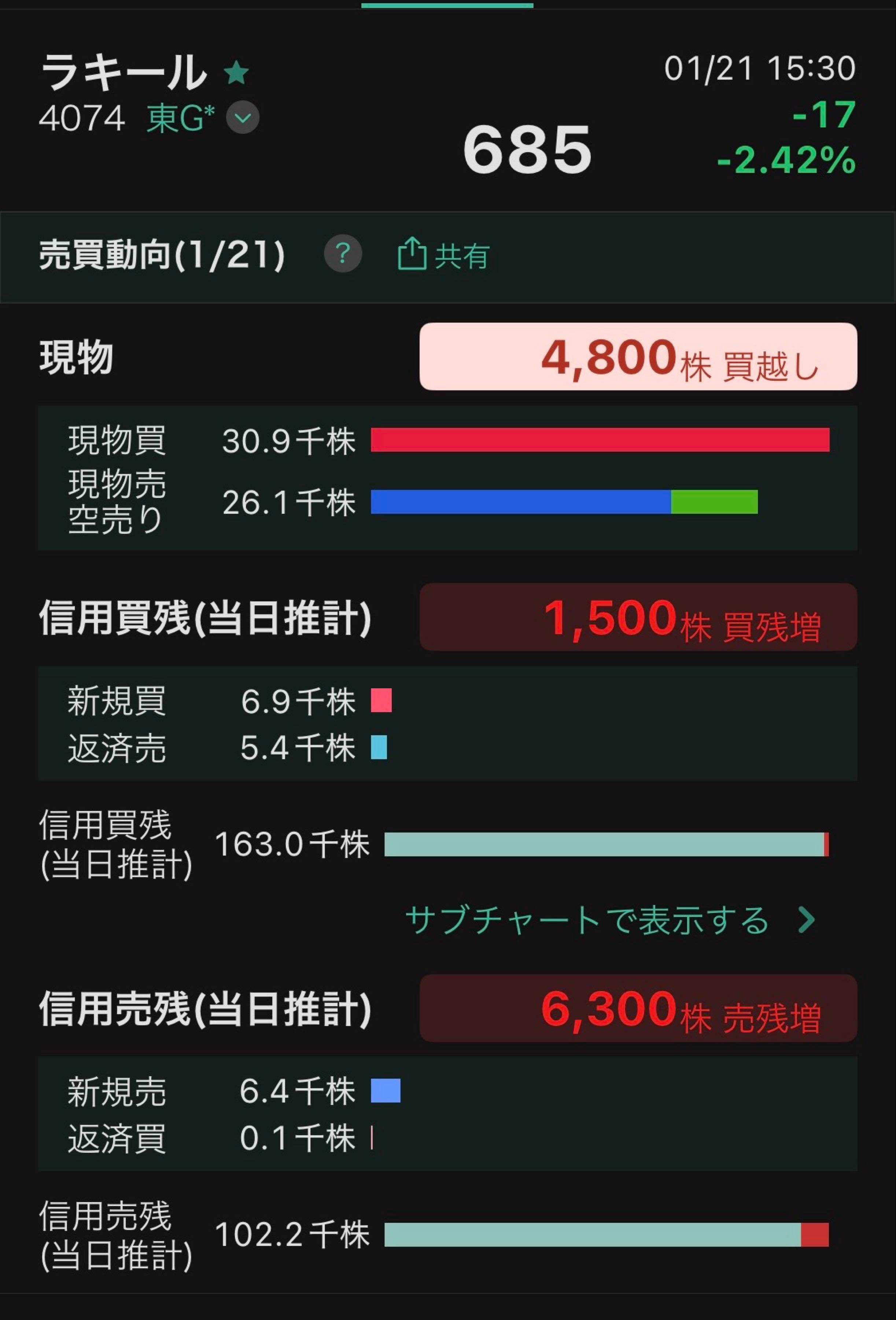 投稿の添付画像