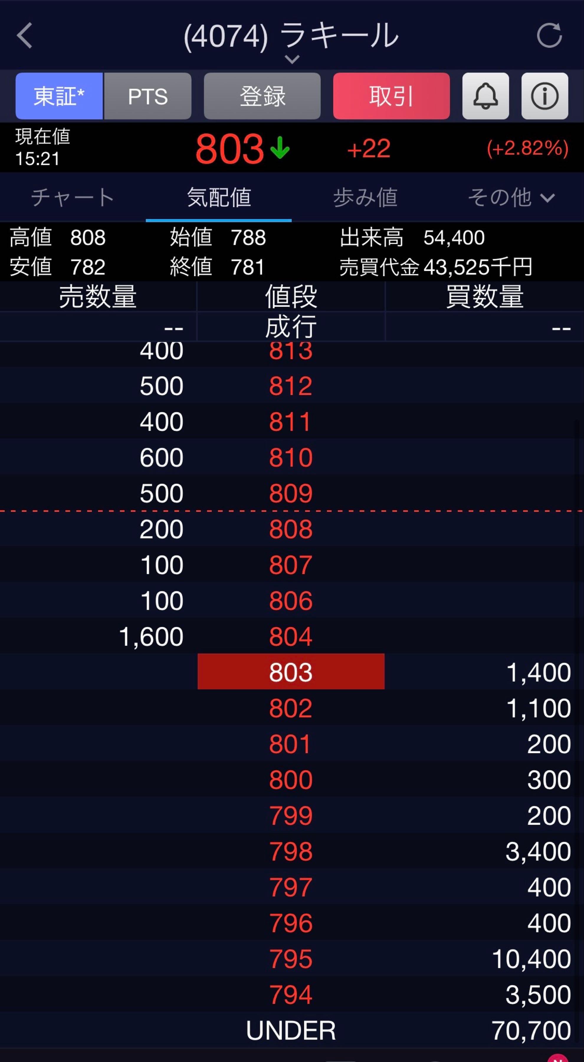 投稿の添付画像