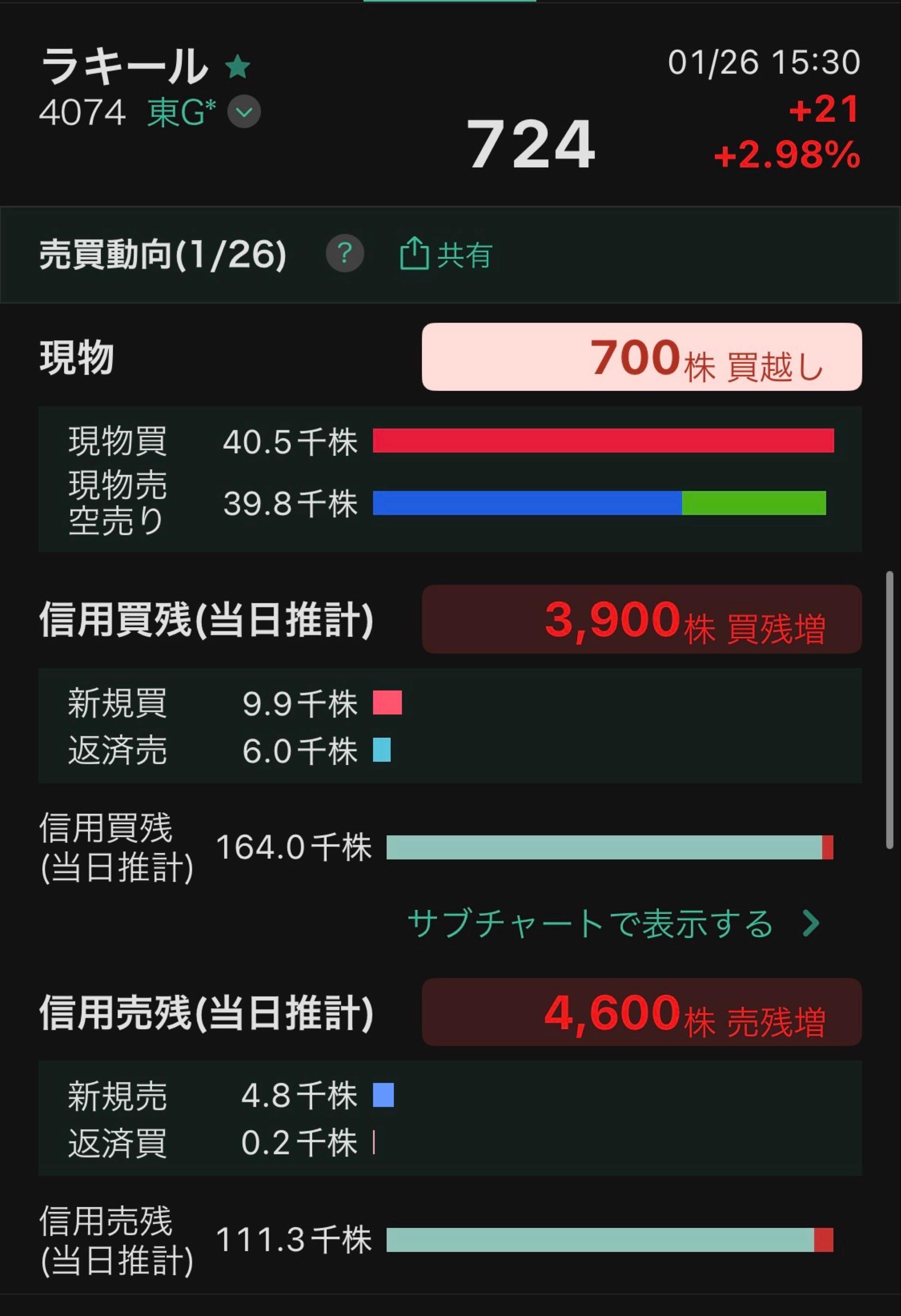 投稿の添付画像