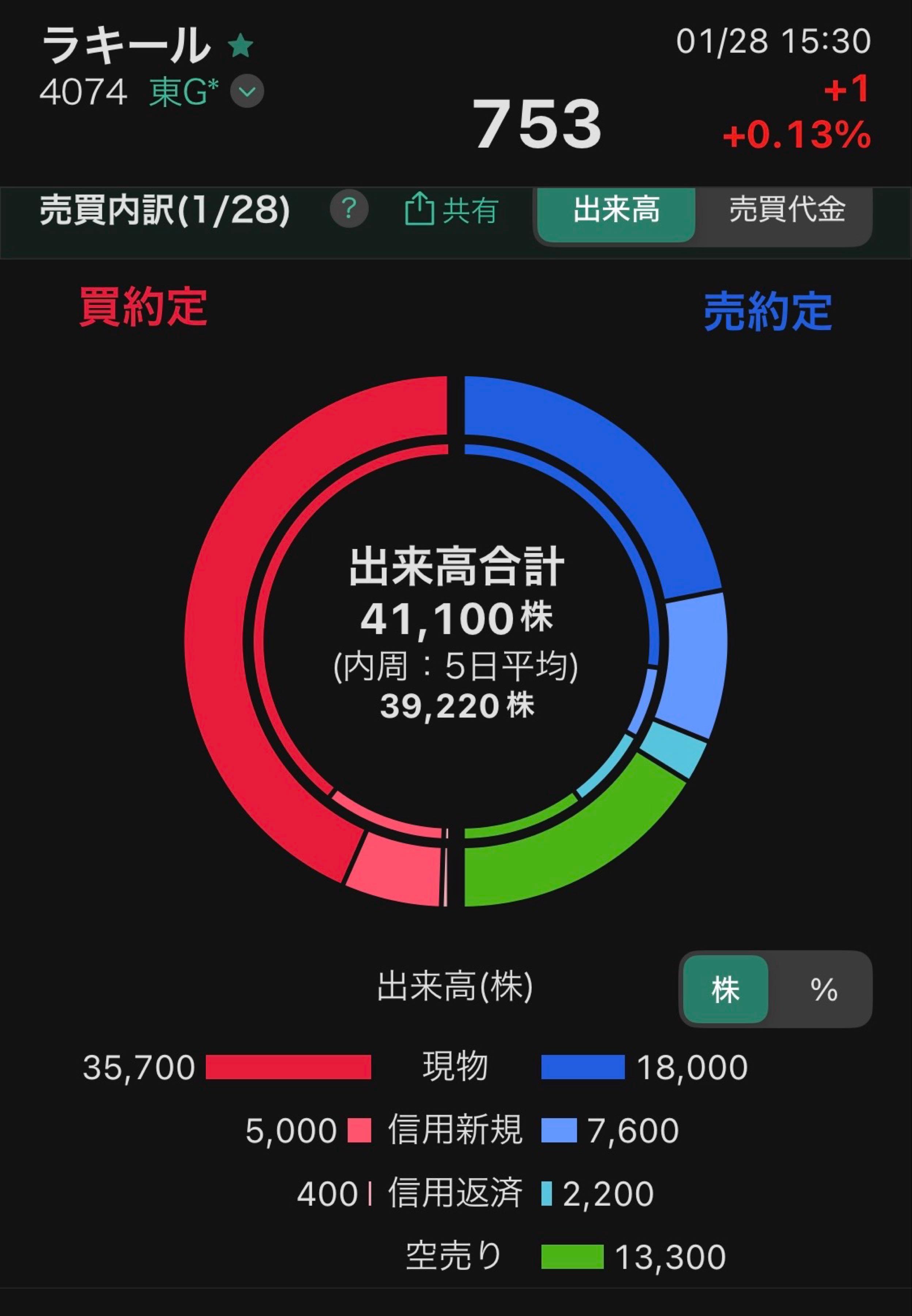 投稿の添付画像