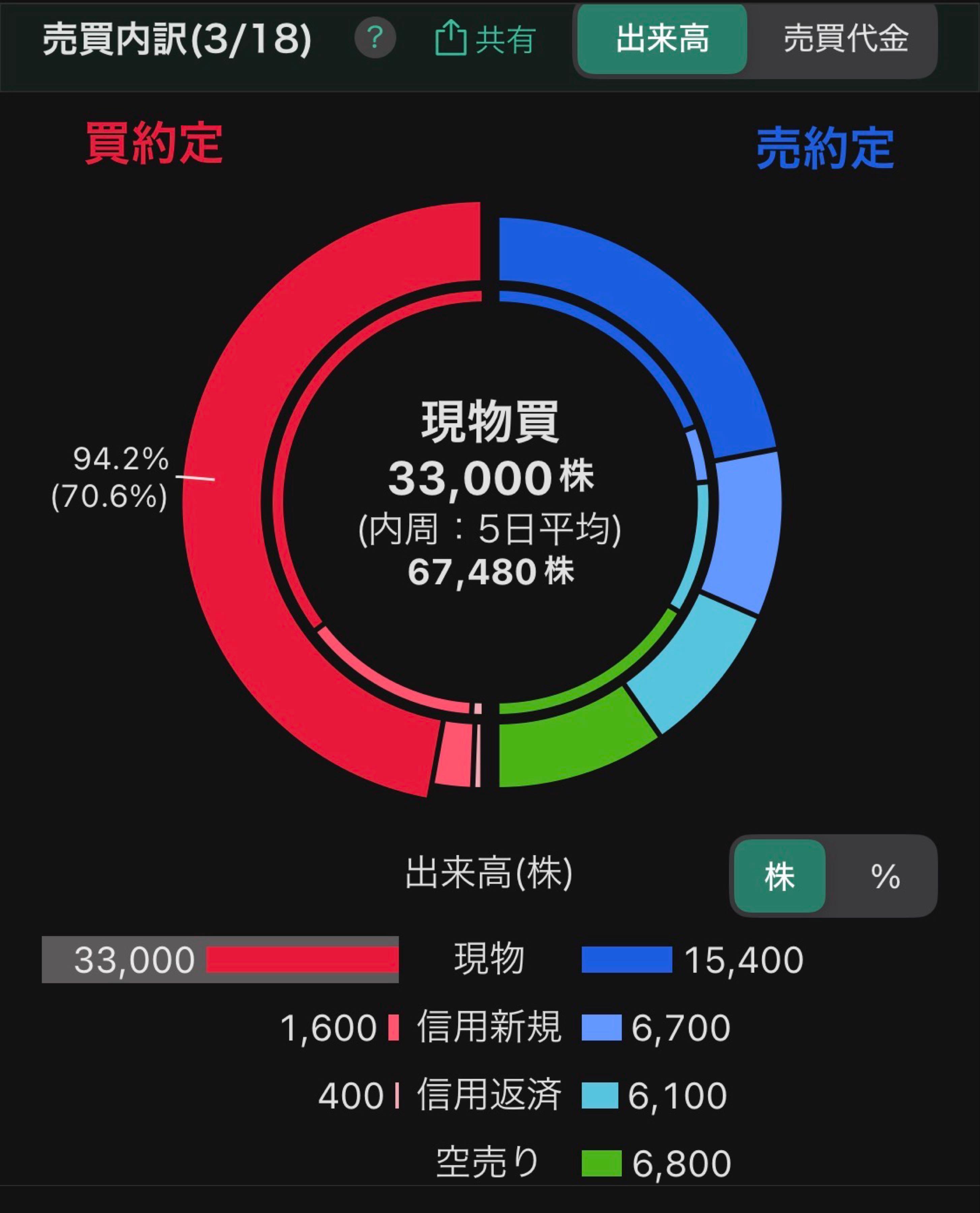 投稿の添付画像