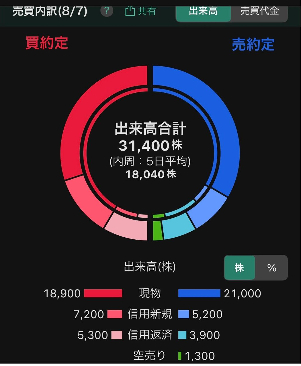 投稿の添付画像