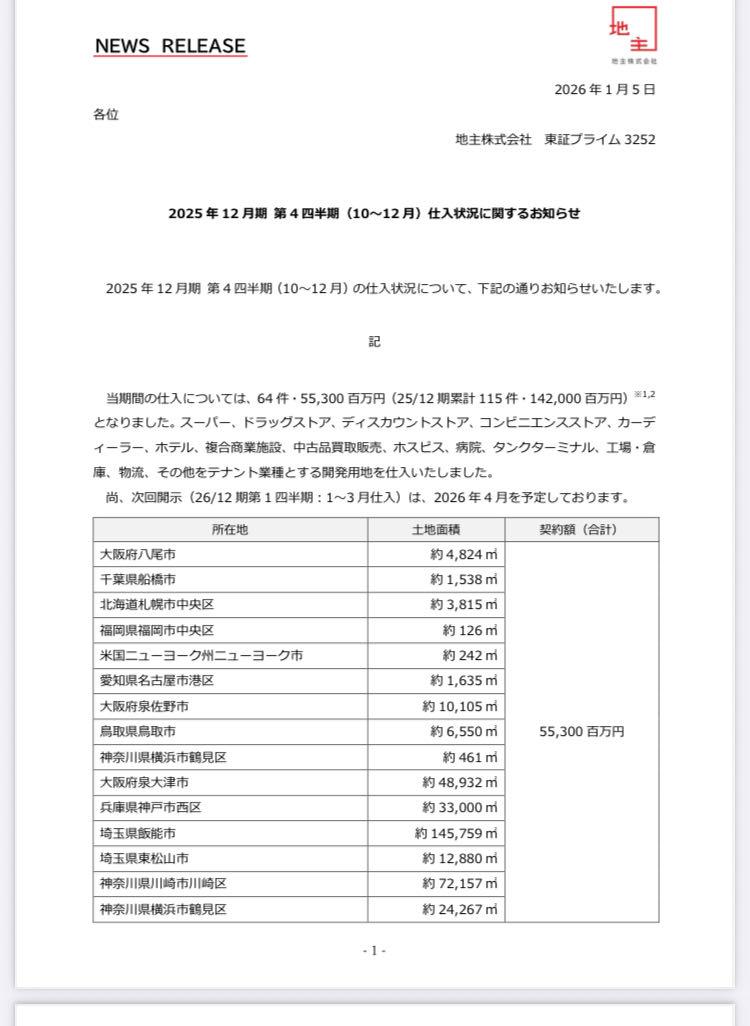 投稿の添付画像