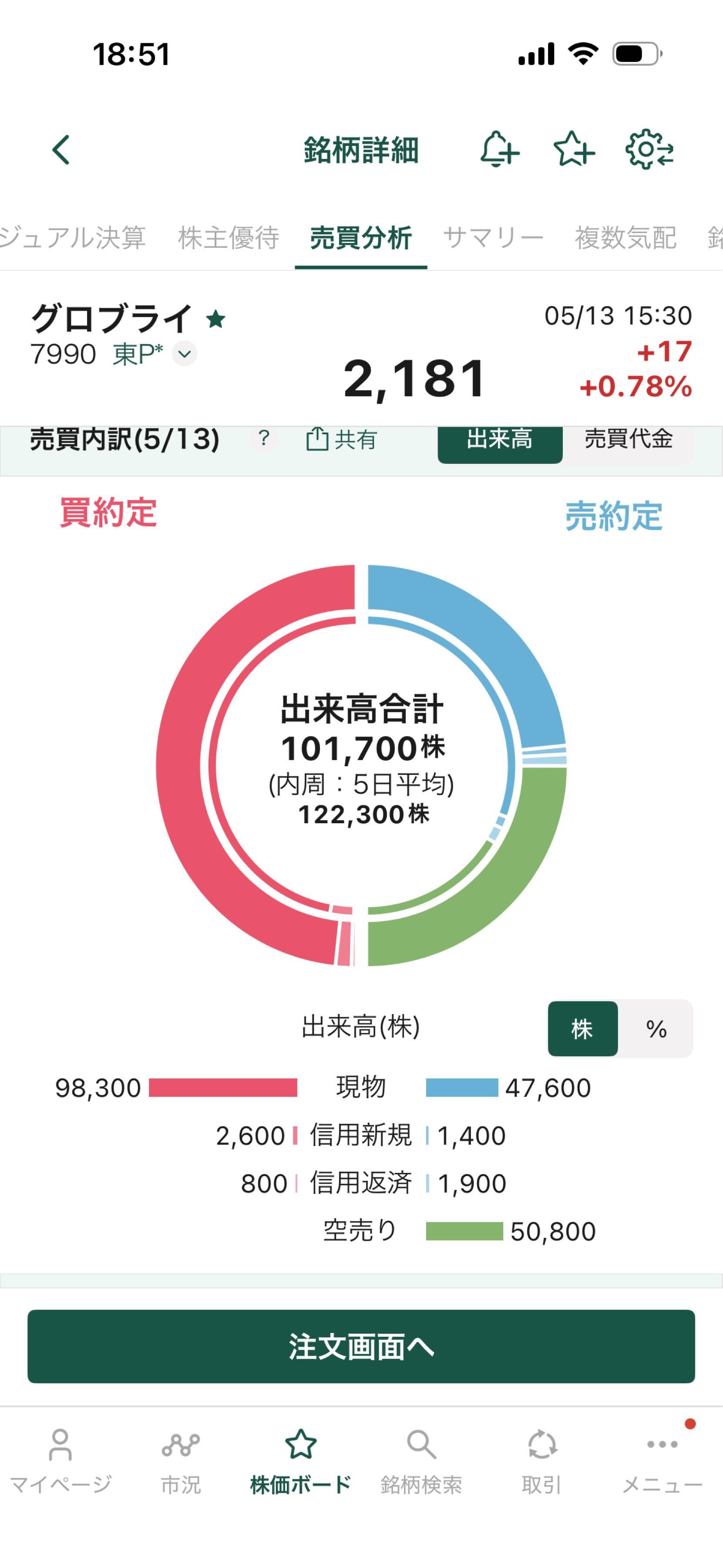 投稿の添付画像