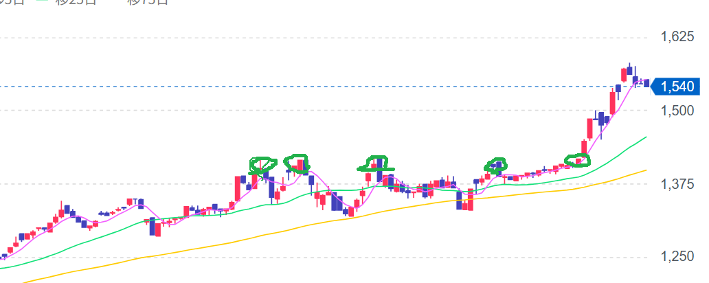 投稿の添付画像