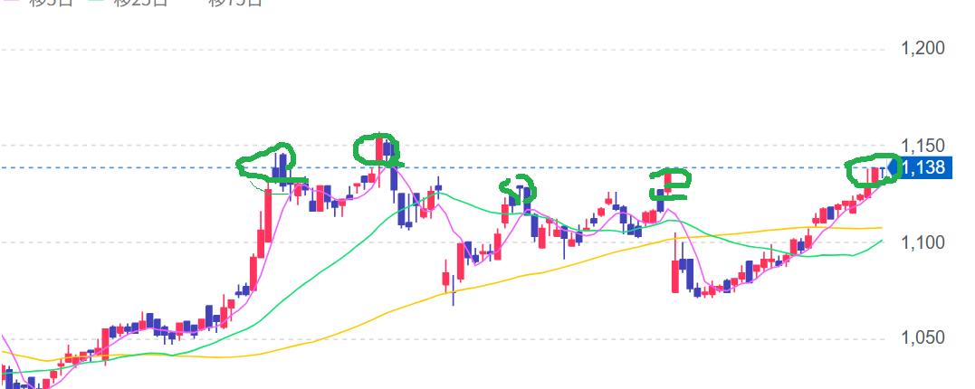 投稿の添付画像