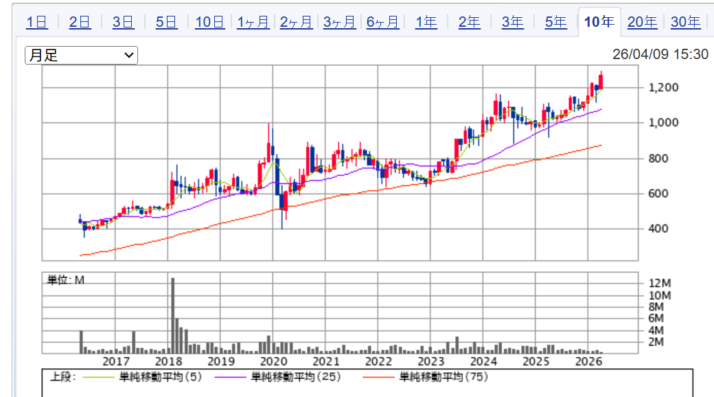 投稿の添付画像