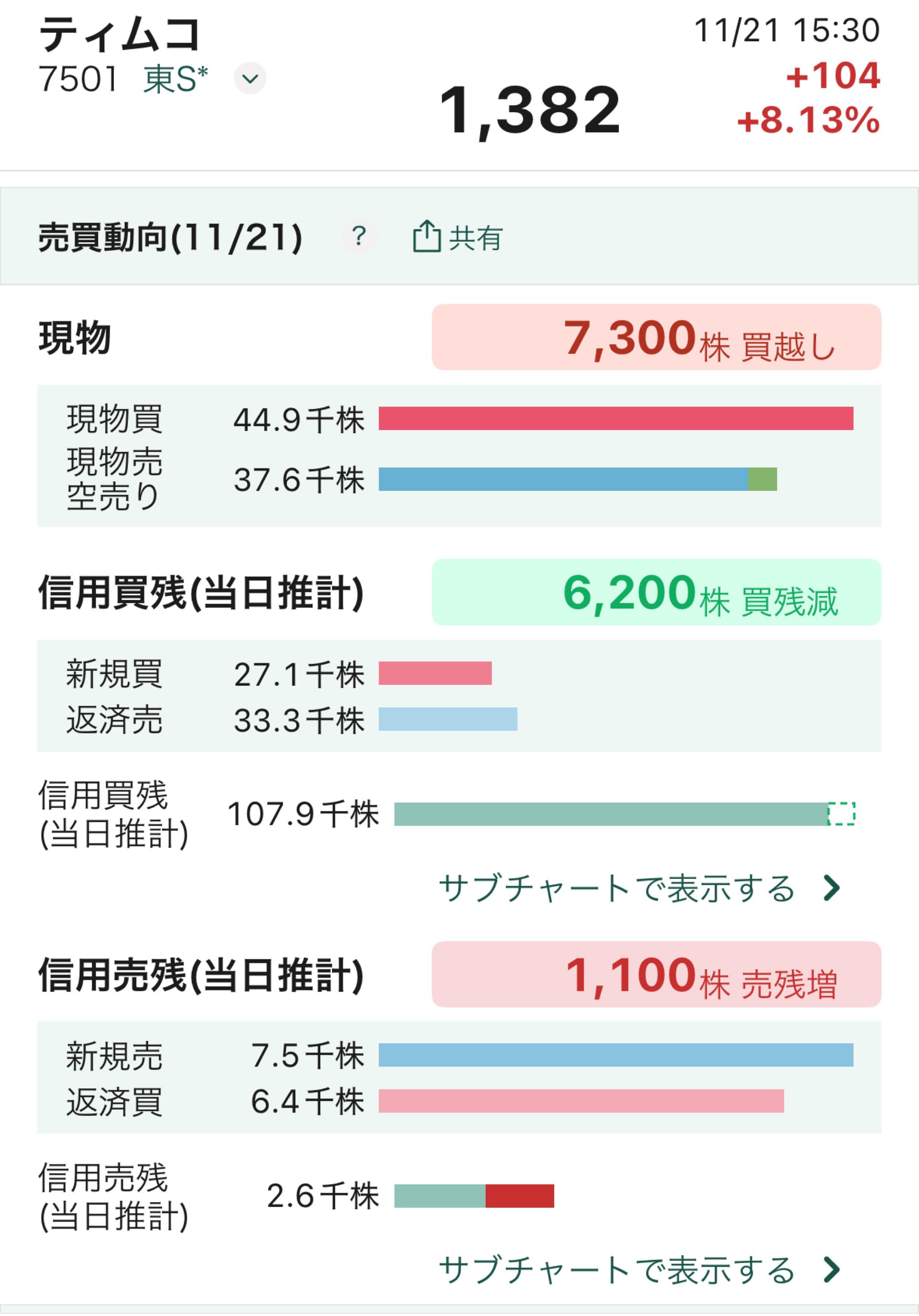 投稿の添付画像