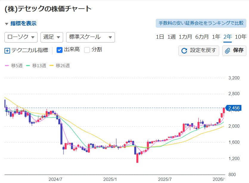 投稿の添付画像