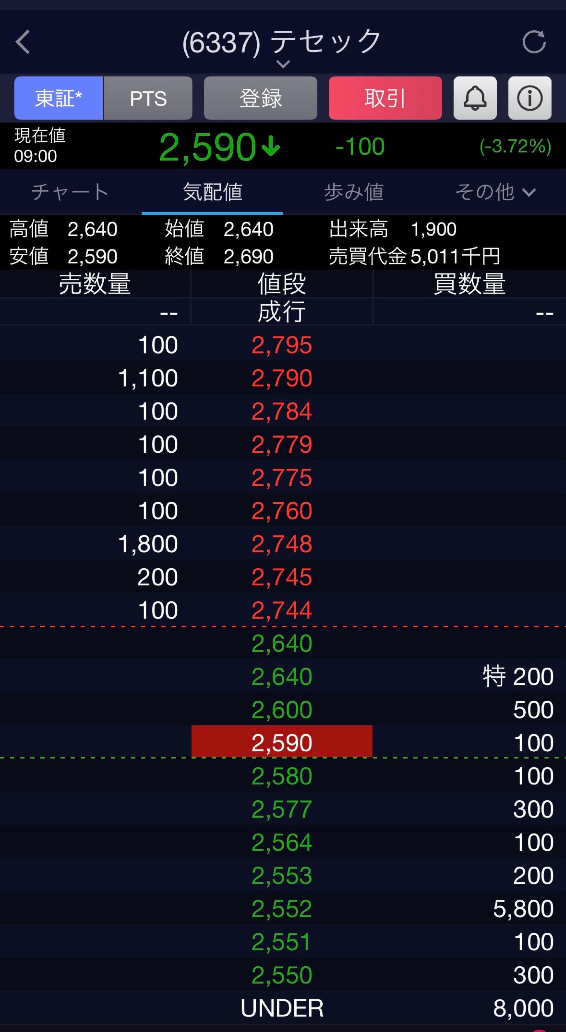 投稿の添付画像