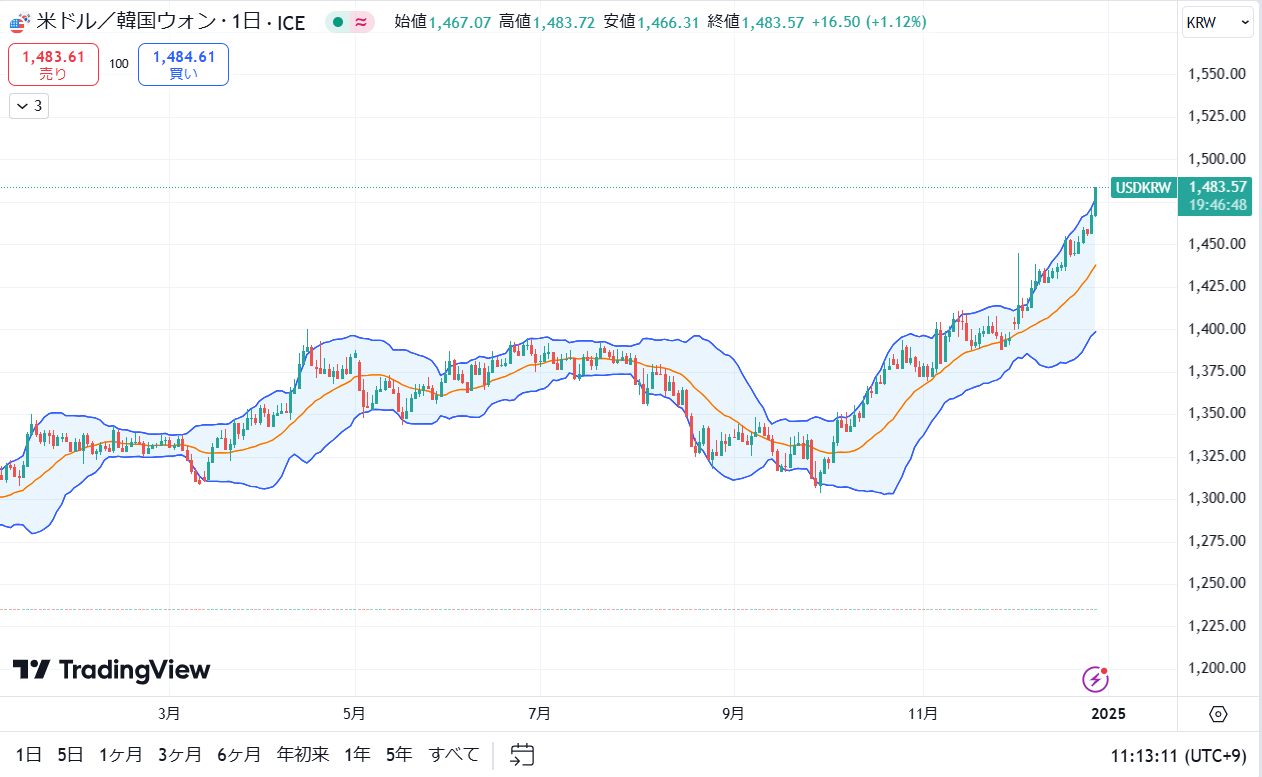 韓国 総合【^KS11】：掲示板 - Yahoo!ファイナンス