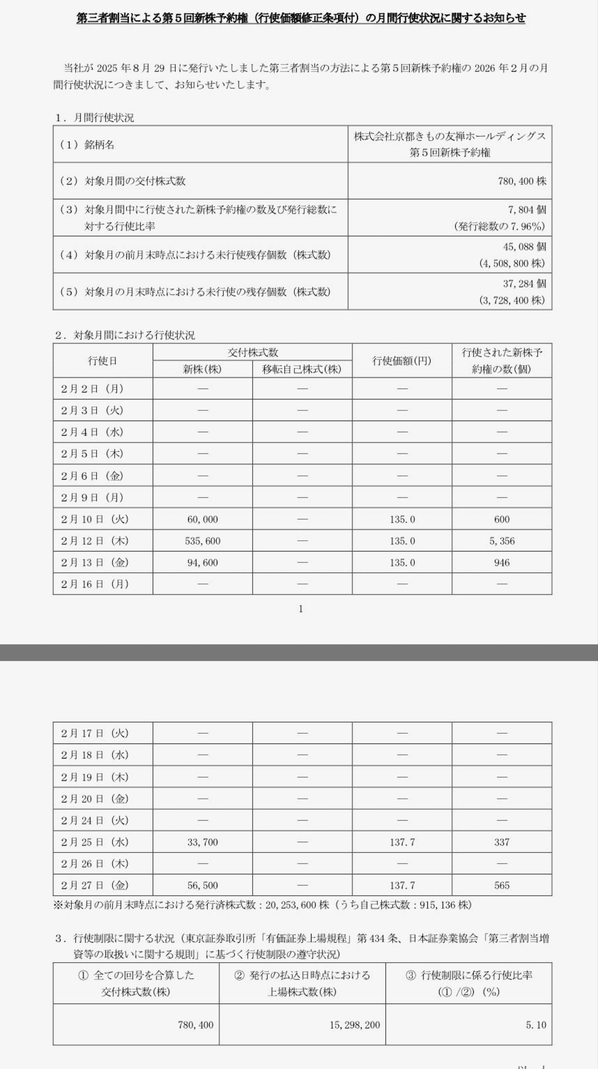 投稿の添付画像