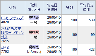 投稿の添付画像