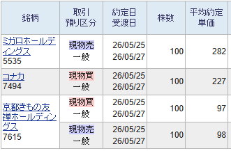株)京都きもの友禅ホールディングス【7615】：掲示板 - Yahoo!ファイナンス