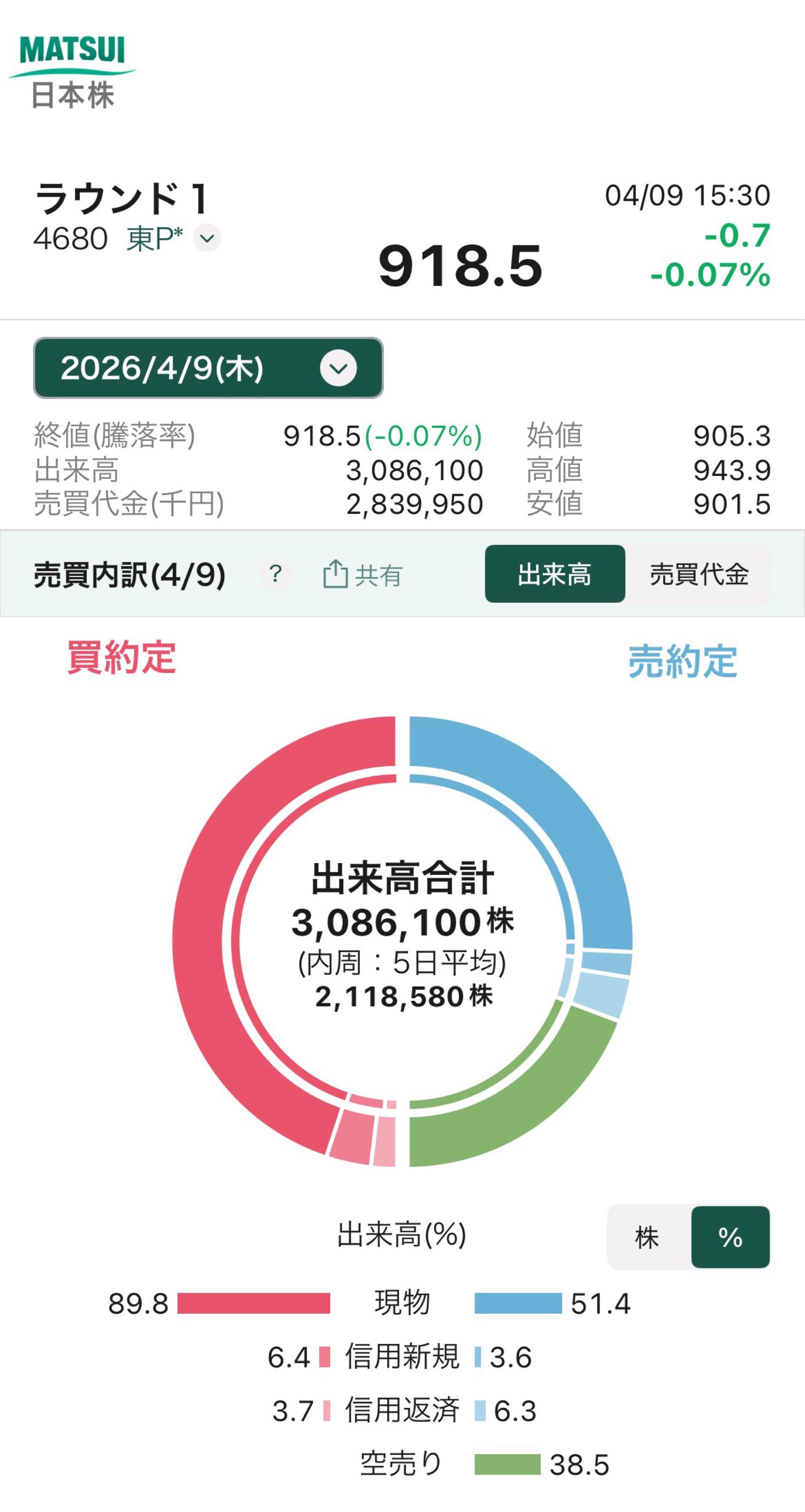 投稿の添付画像
