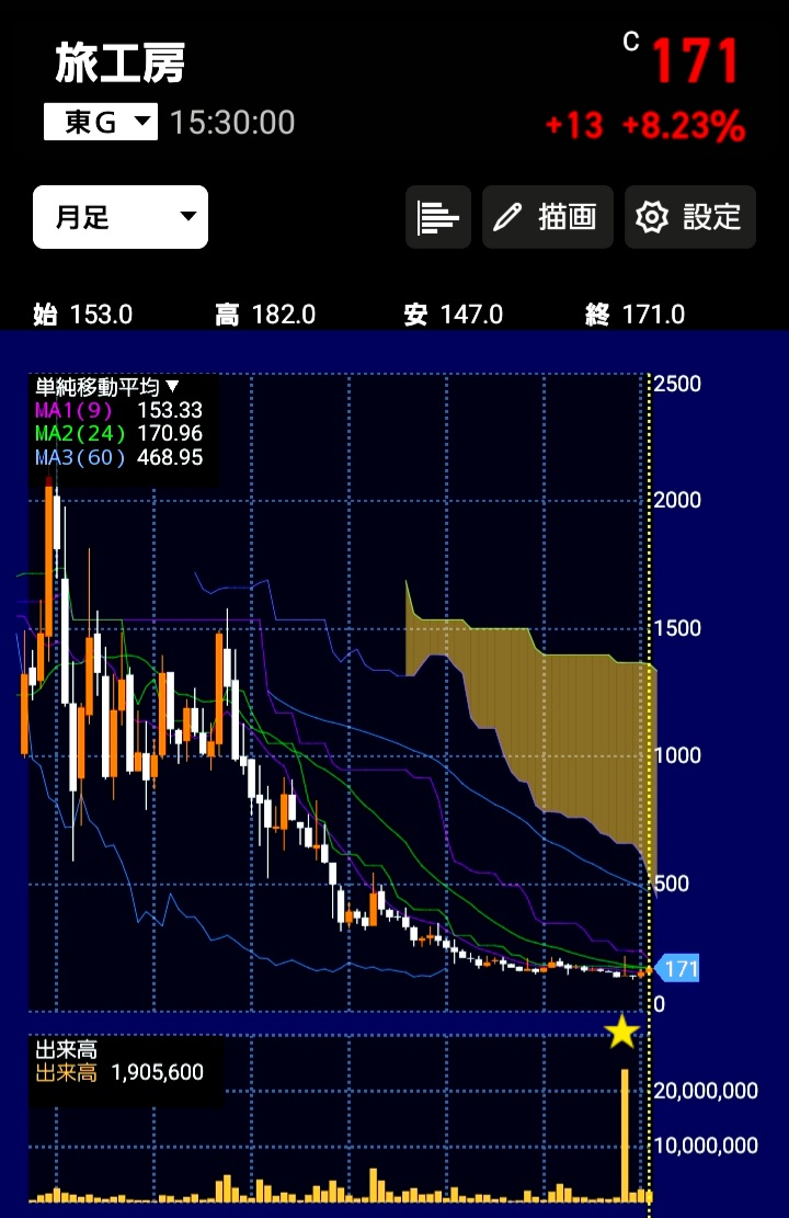 投稿の添付画像