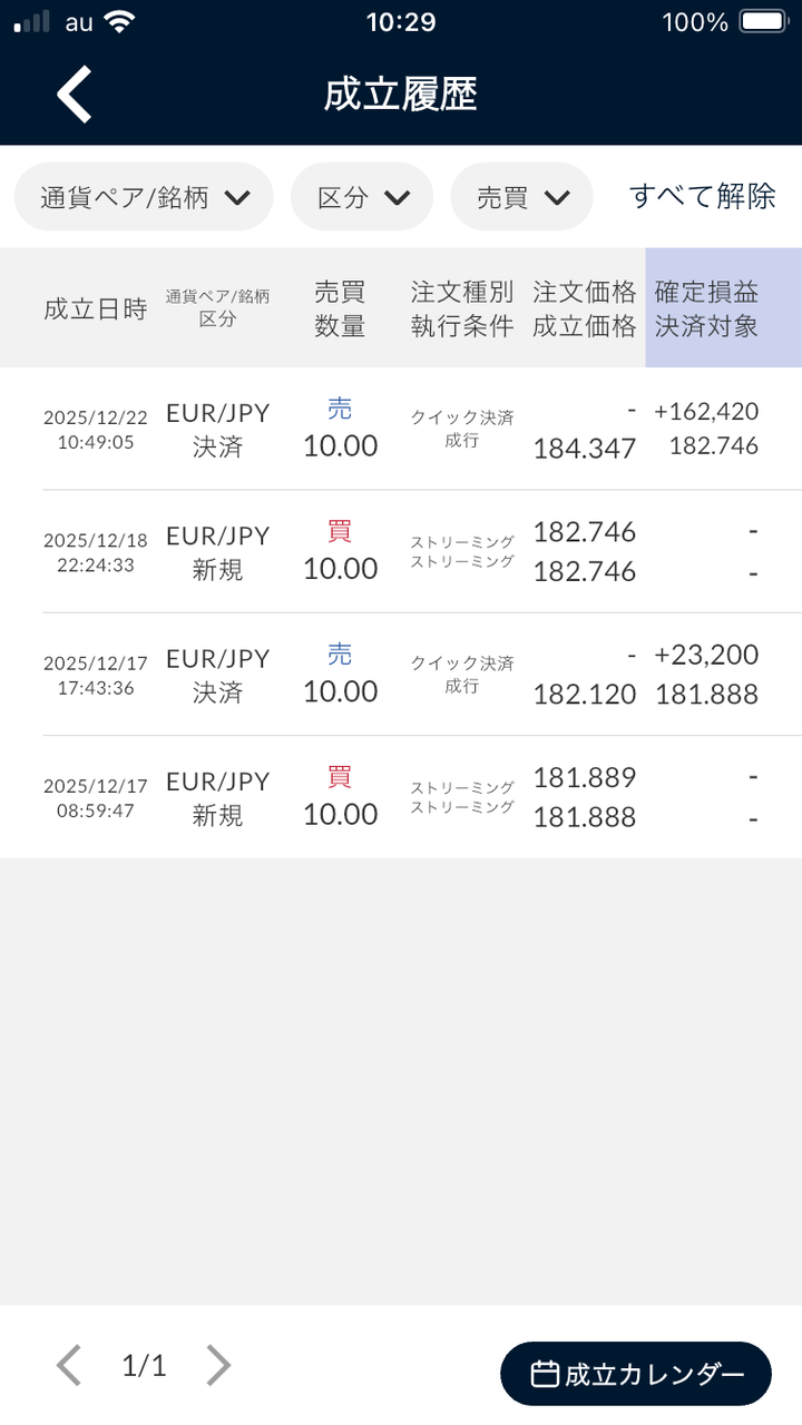 No.527074 ユーロ円、日銀会合前に仕込んで… - 欧州 ユーロ / 日本 円【eurjpy】の掲示板 2025/12/20〜 -  FX、為替掲示板 - Yahoo!ファイナンス
