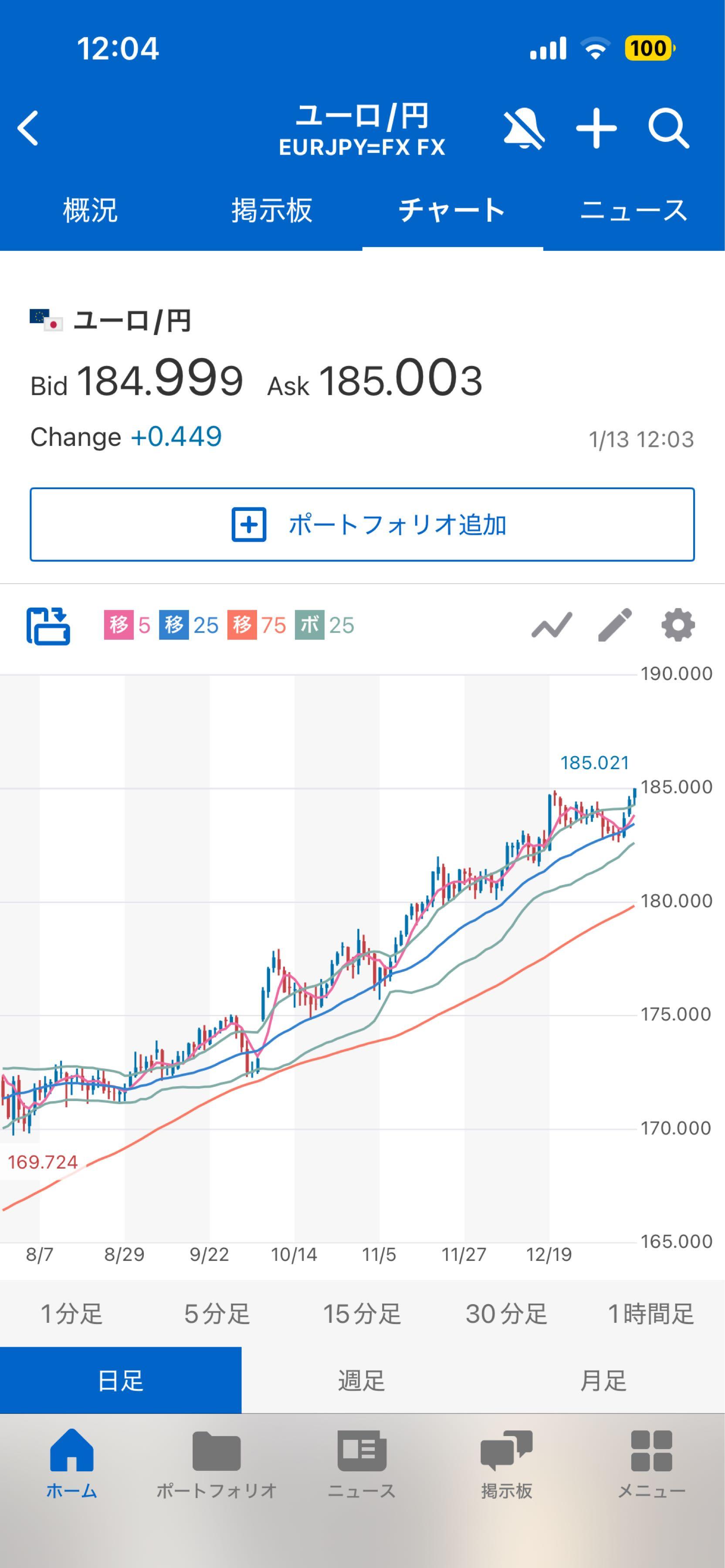 No.527672 優良な銘柄の株価みたい😱😱 - 欧州 ユーロ / 日本 円【eurjpy】の掲示板 2025/12/20〜 -  FX、為替掲示板 - Yahoo!ファイナンス