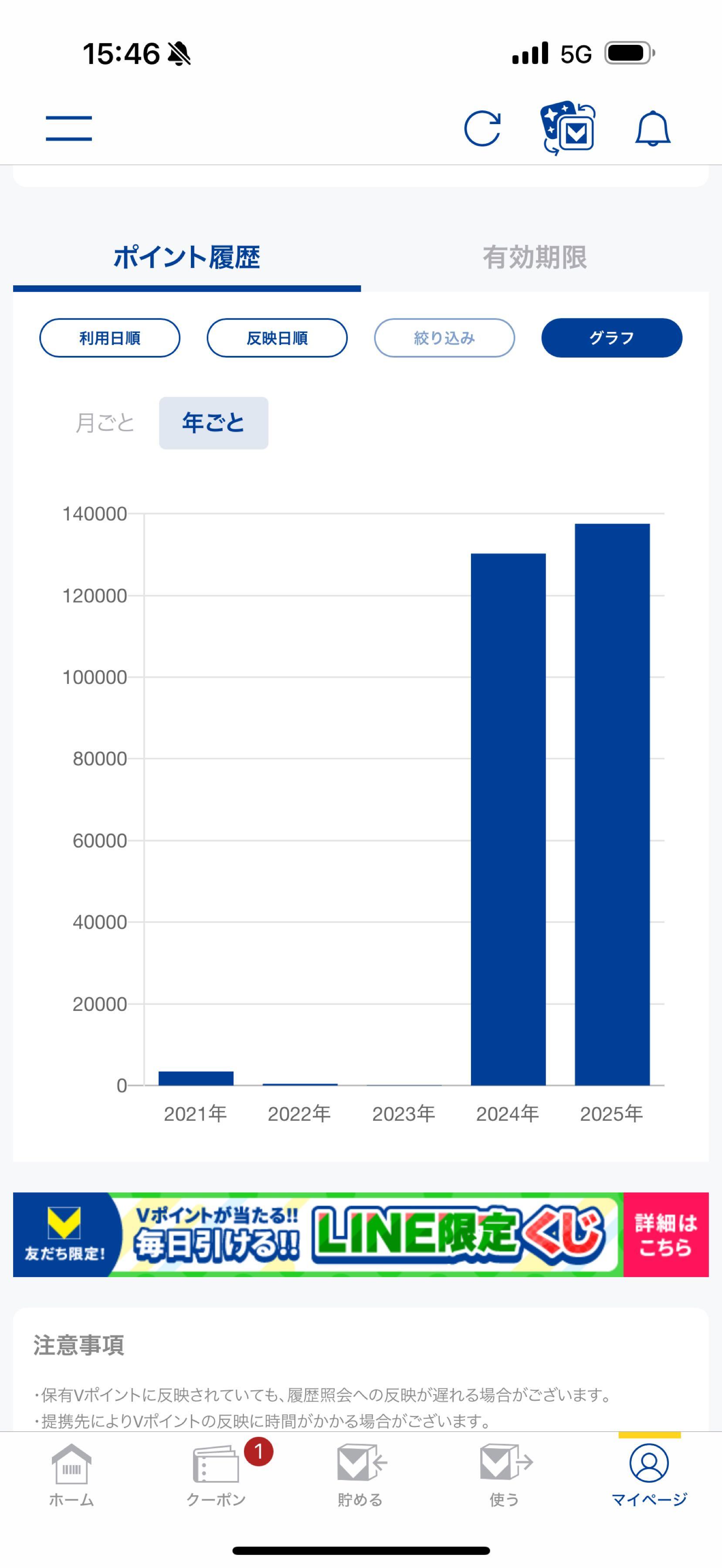 No.3273 ポイ活上手ですな👍🇺🇸 ワイは… - 新NISA まったり実験室の掲示板 - 株式掲示板 - Yahoo!ファイナンス