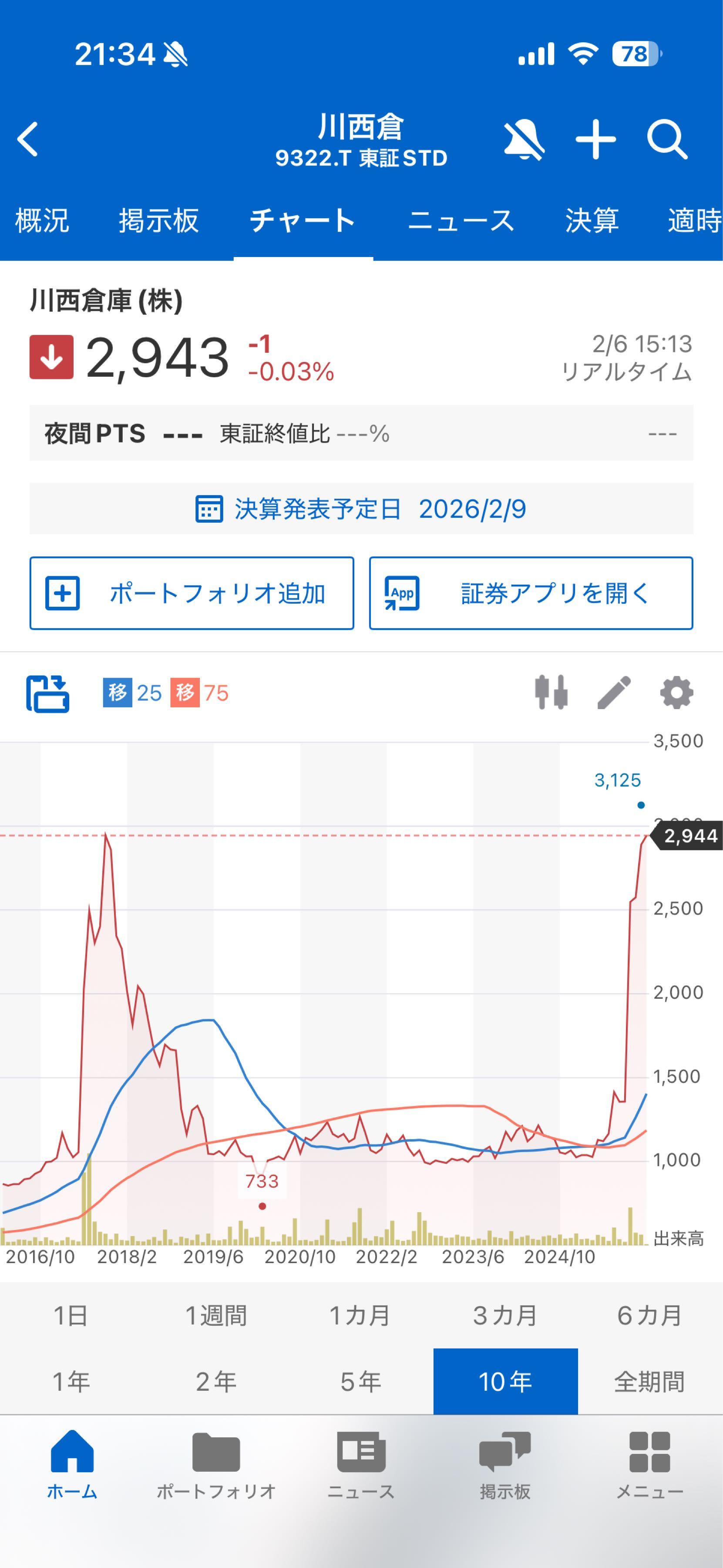投稿の添付画像