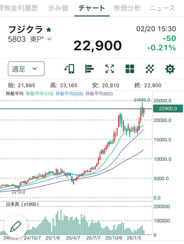 投稿の添付画像