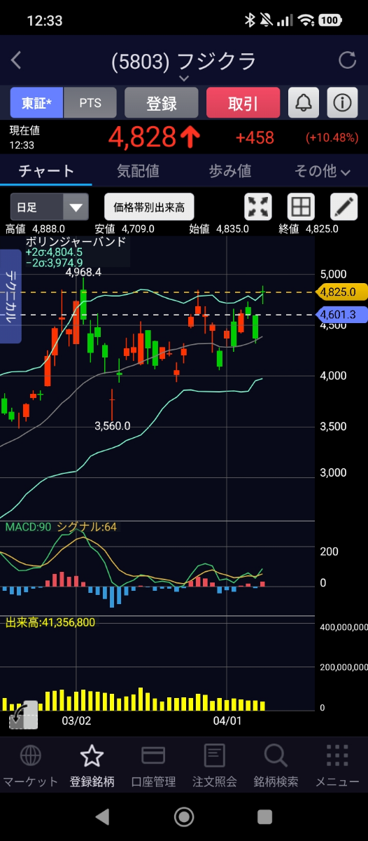 投稿の添付画像