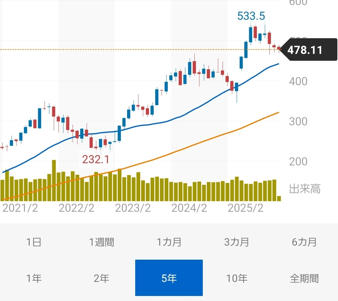 投稿の添付画像