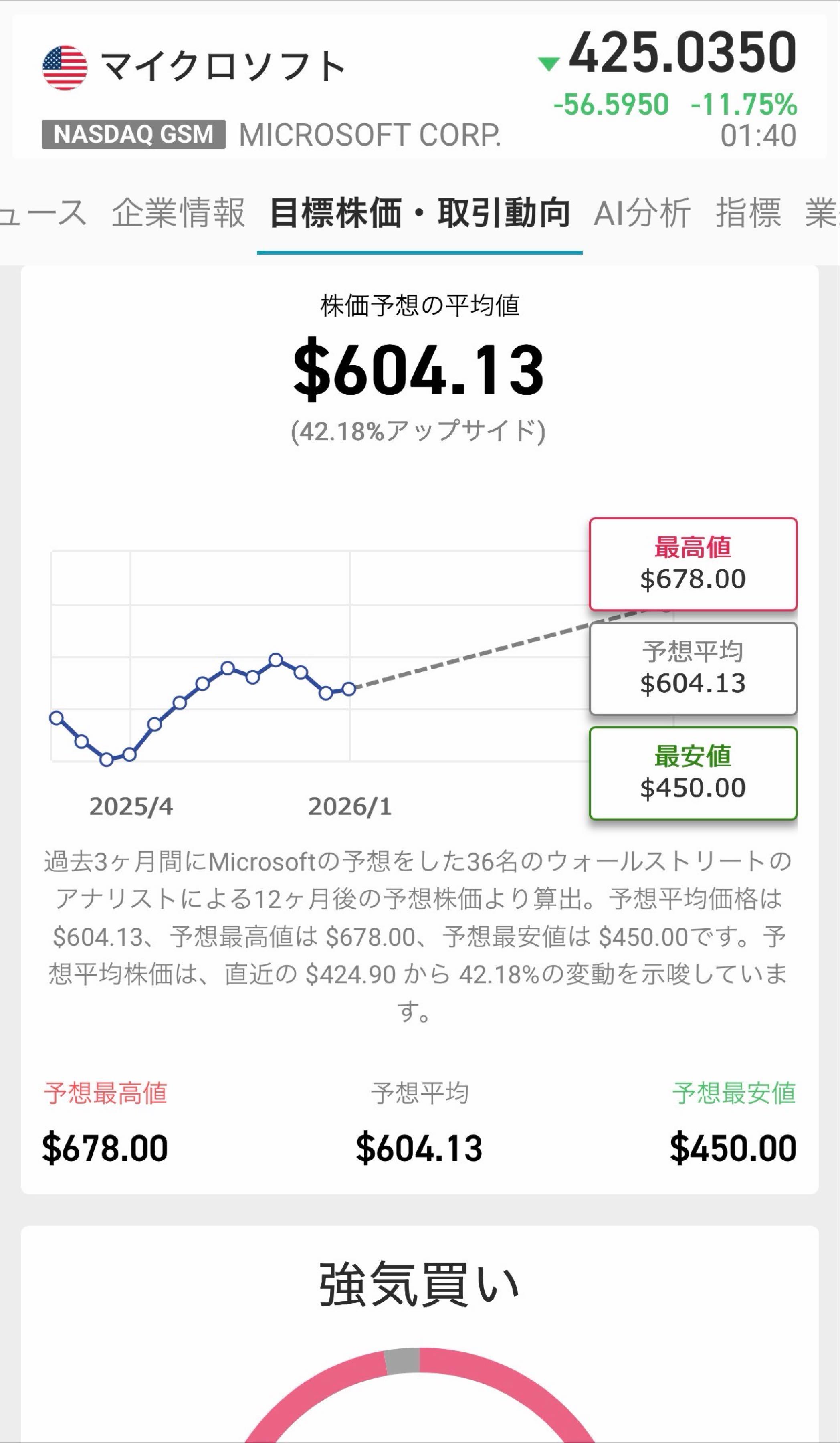 マイクロソフト【MSFT】：掲示板 - Yahoo!ファイナンス