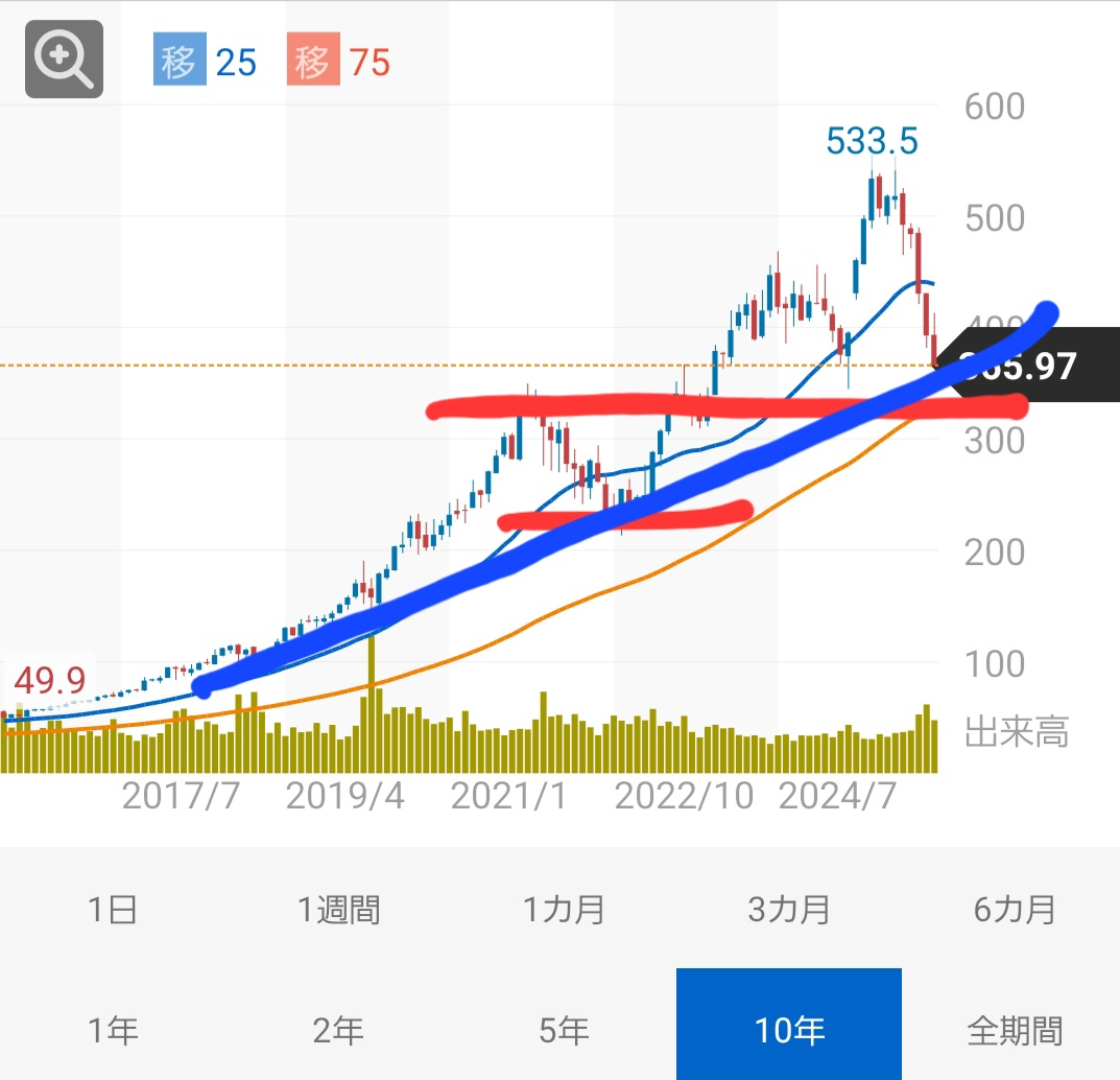 投稿の添付画像