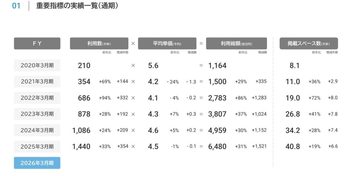 株)Rebase【5138】：掲示板 - Yahoo!ファイナンス