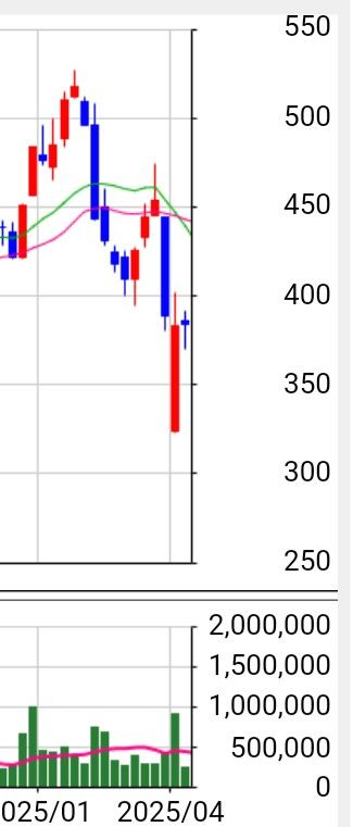 投稿の添付画像