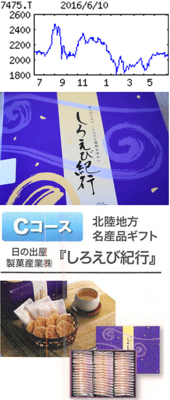 アルビス(株)【7475】：株価・株式情報（夜間PTS含む） - Yahoo
