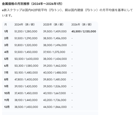 投稿の添付画像