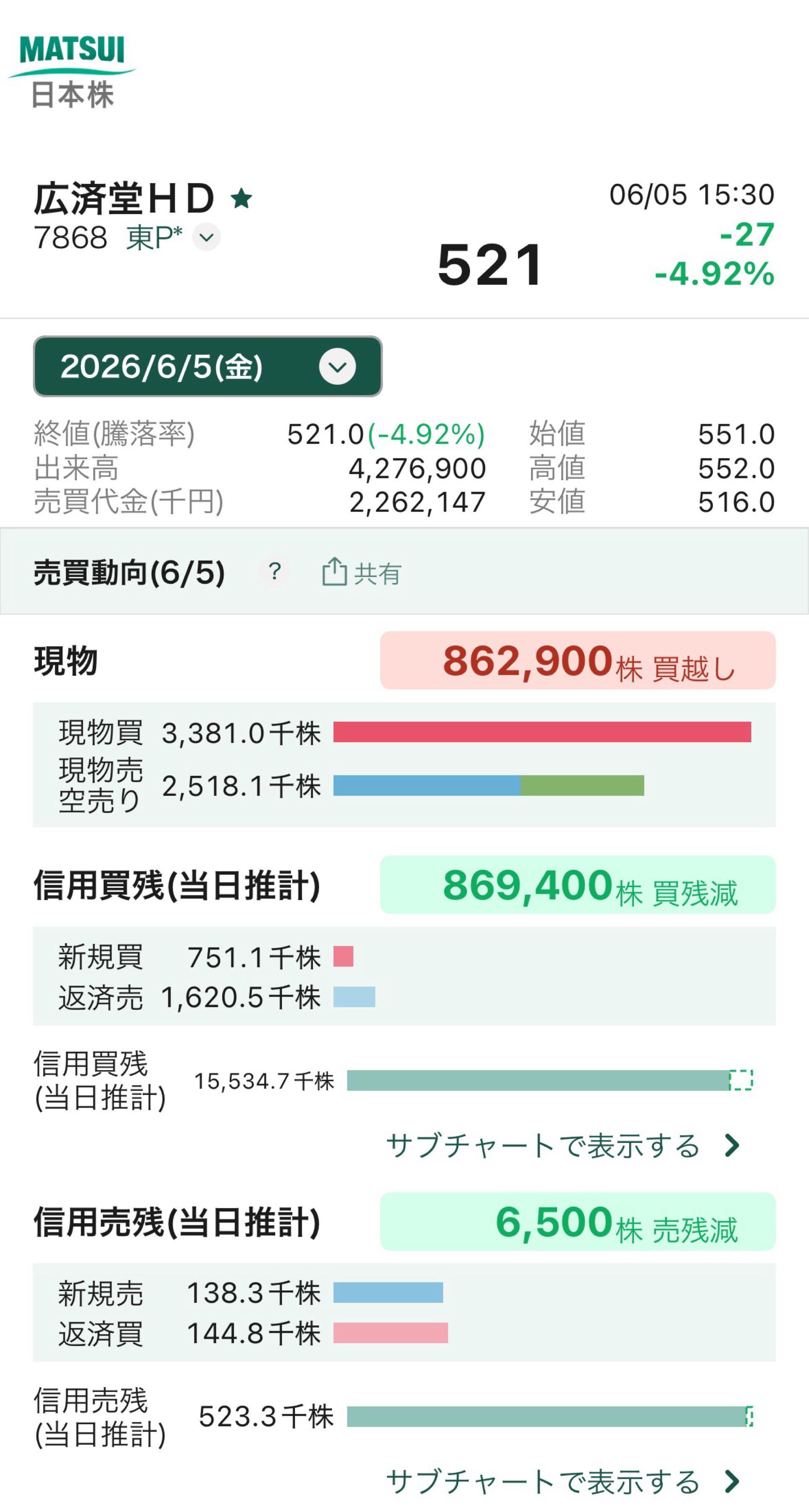 投稿の添付画像