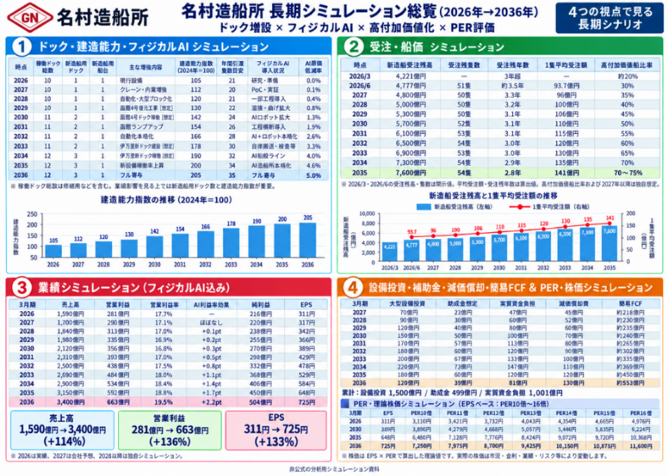 投稿の添付画像