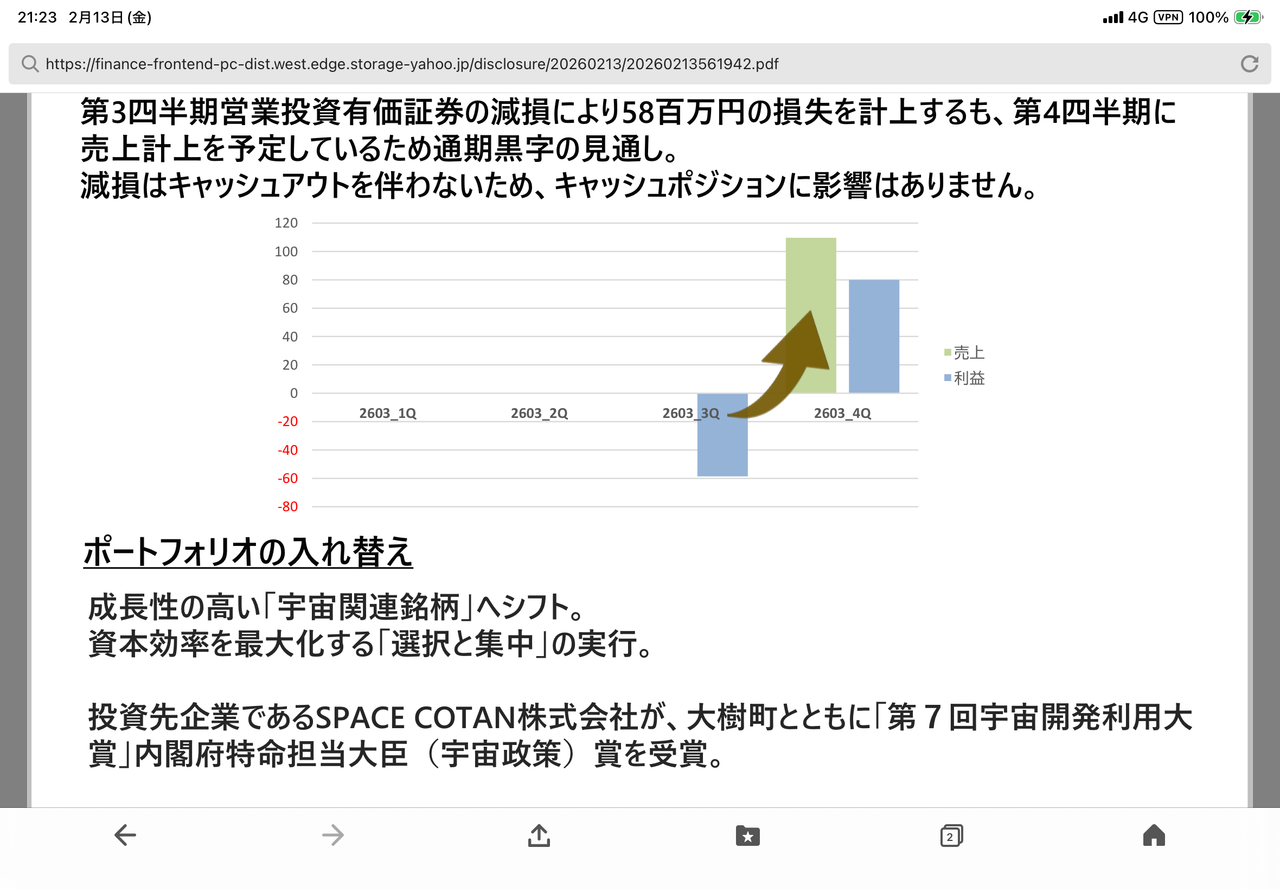 投稿の添付画像